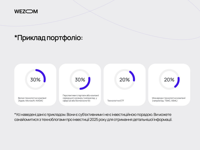 Приклад портфоліо технологічних інвестицій: великі компанії, стартапи, ETF та міжнародні акції для інвестицій у 2025 році