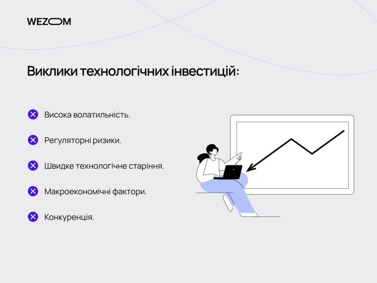 Виклики технологічних інвестицій: волатильність, регуляторні ризики, старіння технологій, макроекономічні фактори, конкуренція