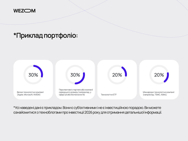 Приклад портфоліо технологічних інвестицій: великі компанії, стартапи, ETF та міжнародні акції для інвестицій у 2026 році