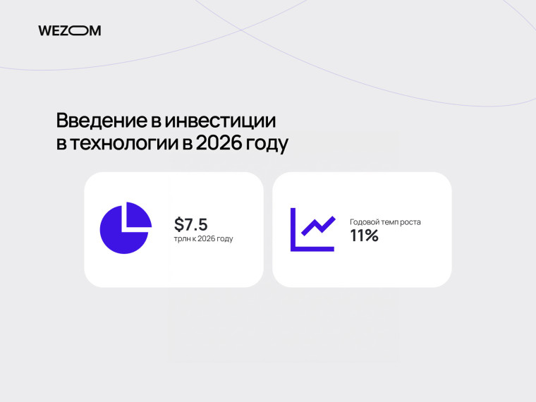 Инвестиции в технологии в 2026 году: прогноз объема рынка $7.5 трлн и среднегодовой рост 11%