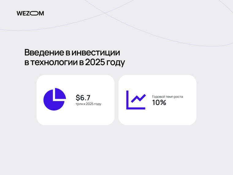 Инвестиции в технологии 2025: прогноз $6.7 трлн и годовой рост 10% в сфере ИТ и искусственного интеллекта