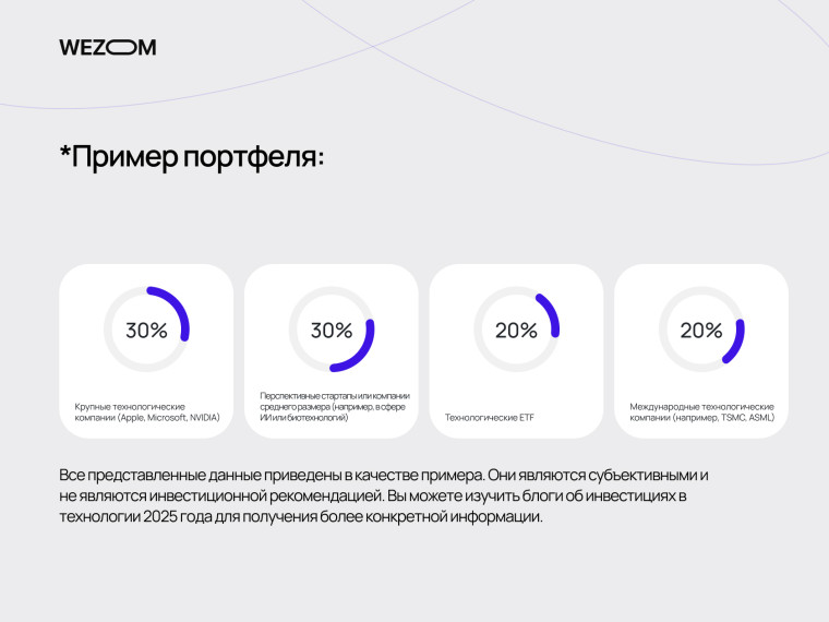Пример портфолио технологических инвестиций: крупные компании, стартапы, ETF и международные акции для инвестиций в 2025 году