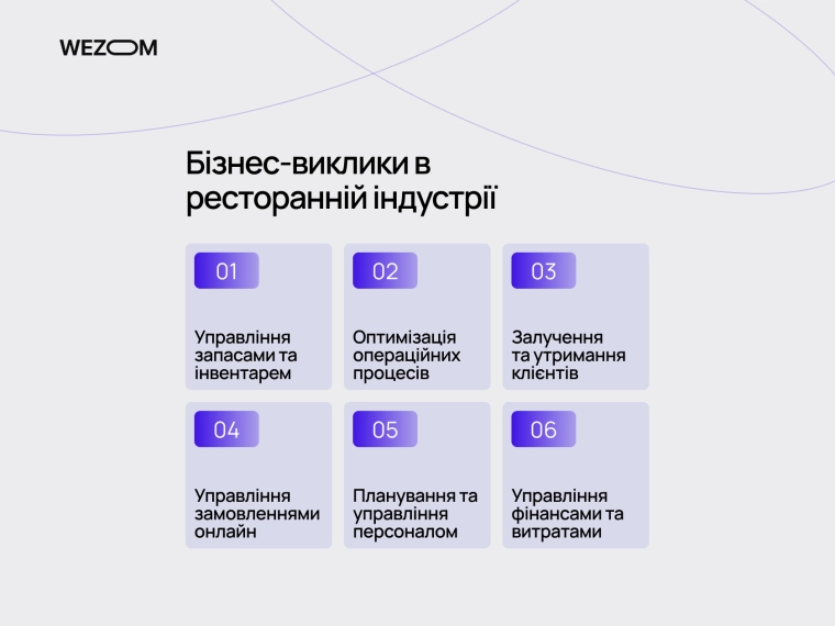 виклики в ресторанній індустрії