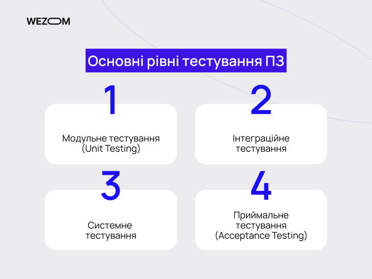 Основні рівні тестування ПЗ: модульне, інтеграційне, системне, приймальне тестування програмного забезпечення.