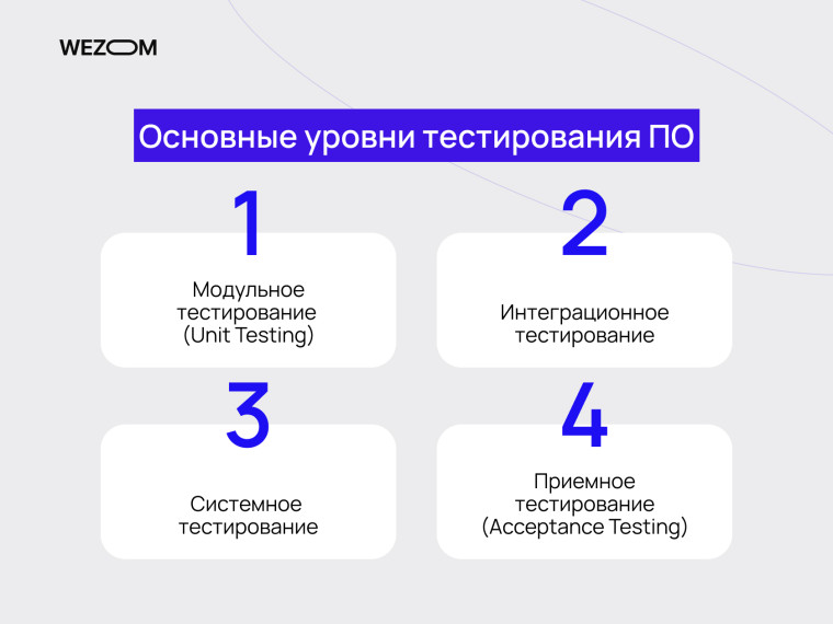 Основные уровни тестирования ПО: модульное, интеграционное, системное, приемочное тестирование программного обеспечения.