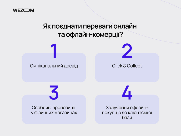 Як збільшити продажі в магазині через омніканальний досвід, Click & Collect та спеціальні пропозиції