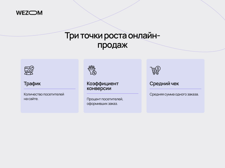 Три точки роста онлайн-продаж: трафик, коэффициент конверсии и средний чек