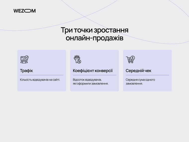 Три точки зростання онлайн-продажів: трафік, коефіцієнт конверсії та середній чек