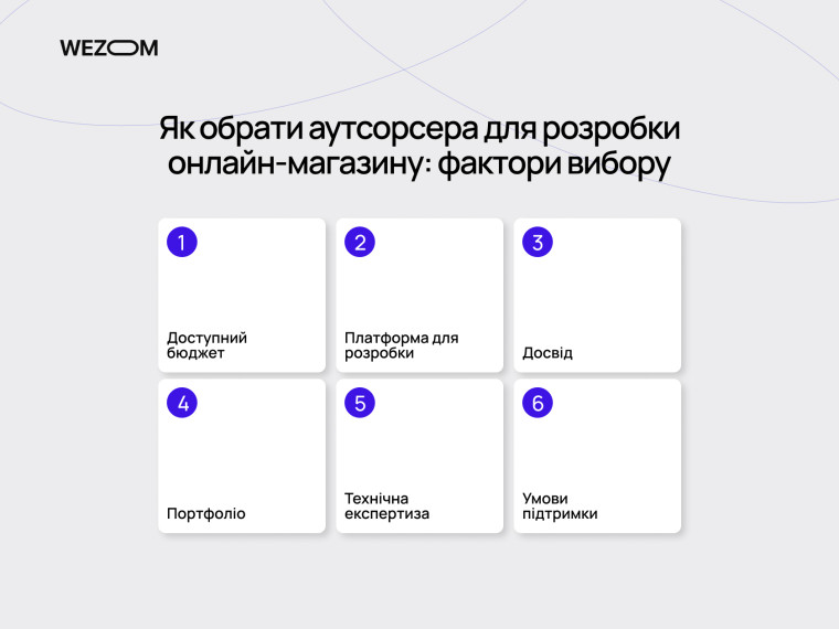 Фактори вибору: рейтинг компаній з розробки інтернет магазинів та критерії підбору