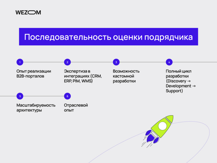 Заказать B2B портал с масштабируемой архитектурой и отраслевым опытом
