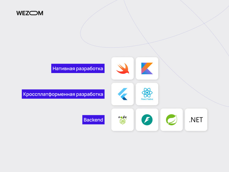 Технологии для разработки мобильных приложений: нативная и кроссплатформенная мобильная разработка и backend решения