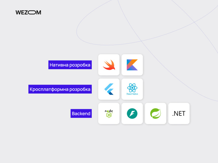 Технології для розробки мобільних додатків: нативна та кросплатформенна мобільна розробка і backend рішення