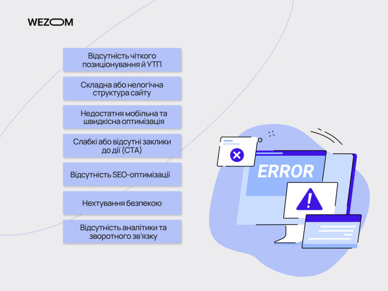 Поширені помилки при створенні корпоративного сайту: відсутність УТП, слабка структура, SEO та мобільна оптимізація