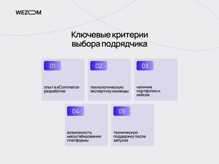 Ключевые факторы как выбрать разработчика интернет магазина: экспертиза, портфолио, масштабирование и поддержка