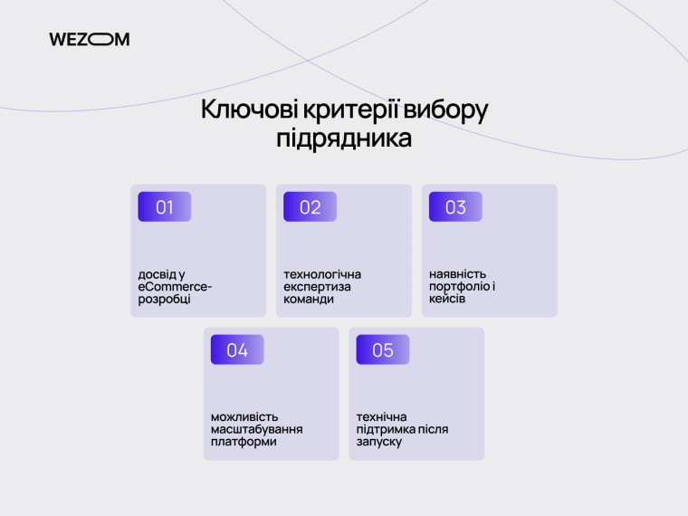 Ключові фактори як вибрати розробника інтернет магазину: експертиза, портфоліо, масштабування та підтримка