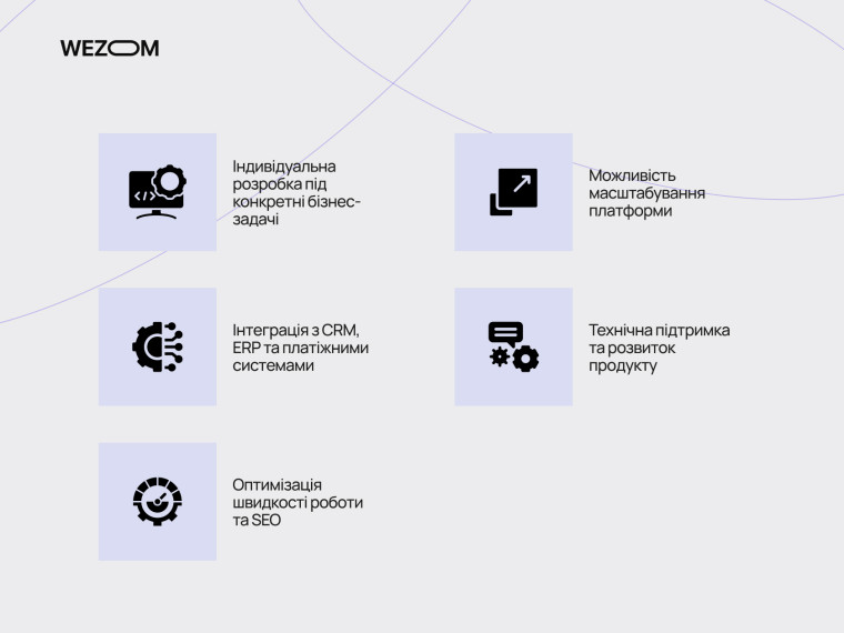 Переваги створення інтернет магазину під ключ: кастомна розробка, інтеграції, SEO та технічна підтримка