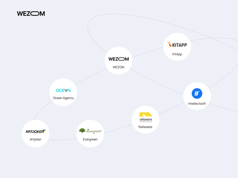 Візуалізація топ компаній з розробки інтернет-магазинів та їх взаємозв&rsquo;язків на ринку eCommerce