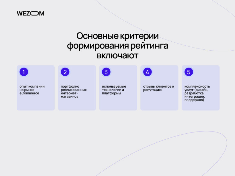 Основные критерии формирования рейтинга компаний по разработке интернет-магазинов: опыт, портфолио, технологии и отзывы