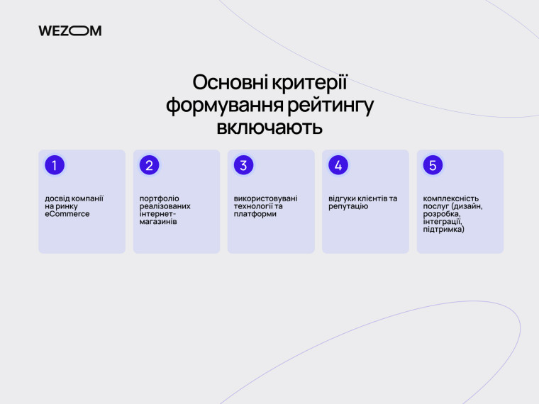 Основні критерії формування рейтинг компаній з розробки інтернет-магазинів: досвід, портфоліо, технології та відгуки