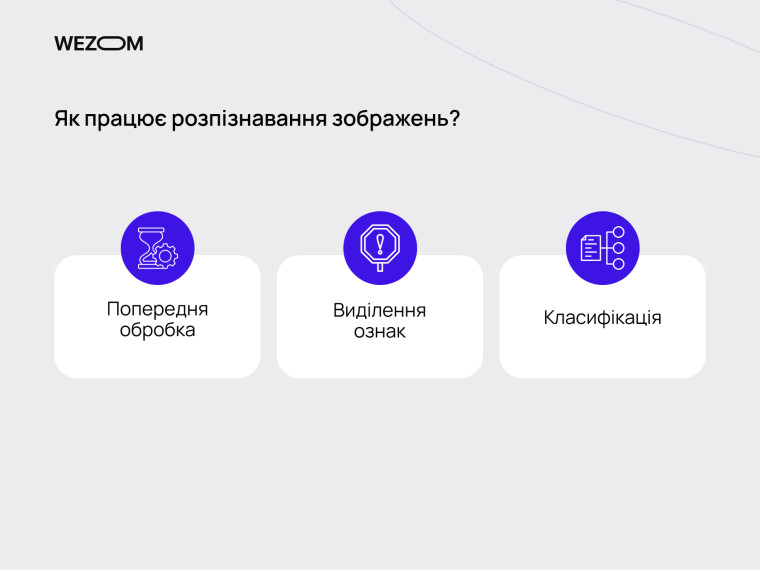 Етапи роботи системи розпізнавання зображень: попередня обробка, виділення ознак, класифікація за допомогою нейромережі