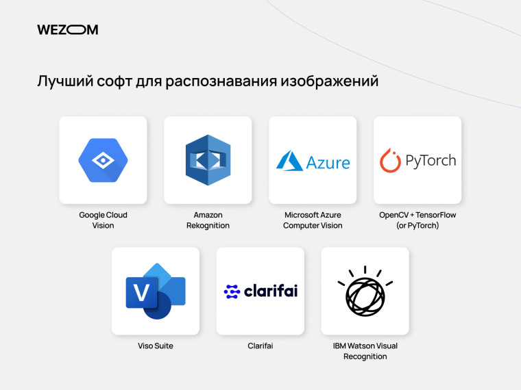 Лучшее программное обеспечение для распознавания изображений: Google Cloud Vision, Amazon Rekognition, Microsoft Azure, PyTorch, OpenCV, Clarifai, IBM Watson