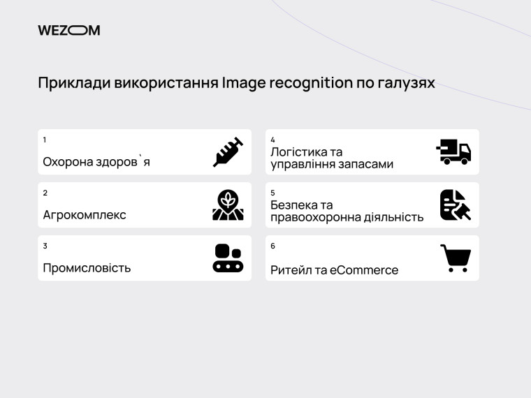 Приклади використання розпізнавання зображень у галузях: охорона здоров’я, агрокомплекс, промисловість, логістика, безпека, eCommerce