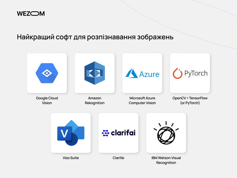 Найкраще програмне забезпечення для розпізнавання зображень: Google Cloud Vision, Amazon Rekognition, Microsoft Azure, PyTorch, OpenCV, Clarifai, IBM Watson