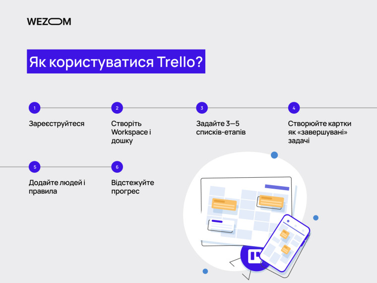 як користуватися Trello: покрокова схема створення дошки, списків та карток для організації роботи