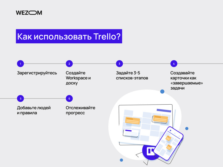 как пользоваться Trello: пошаговая схема создания доски, списков и карточек для организации работы