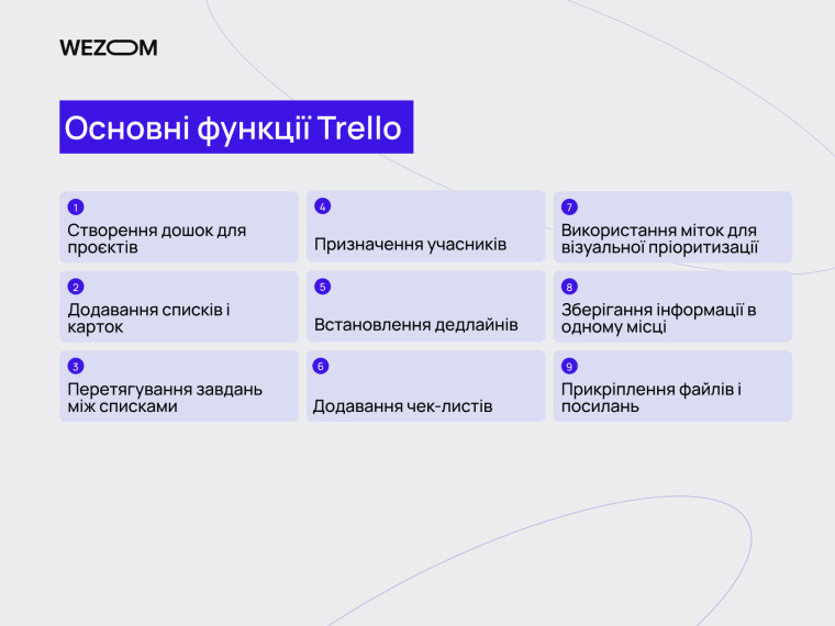 trello це: основні функції, дошка Trello з картками, списками, дедлайнами та чек-листами для керування завданнями