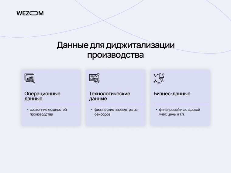 Типы данных для цифровизации производства: операционные, технологические и бизнес-данные для AI решений в промышленности