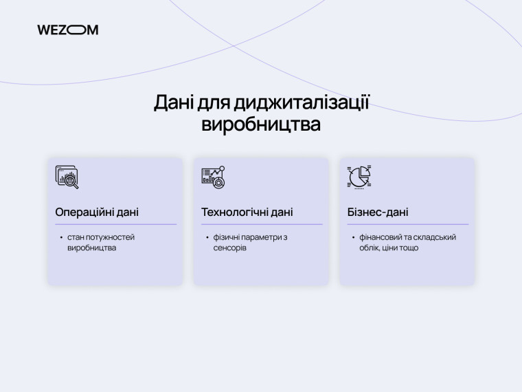 Типи даних для цифровізації виробництва: операційні, технологічні та бізнес-дані для рішень ШІ у виробництві