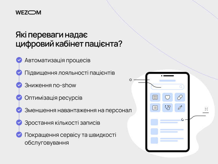 Переваги кабінету пацієнта: електронний кабінет пацієнта для онлайн запису до лікаря та автоматизації клініки