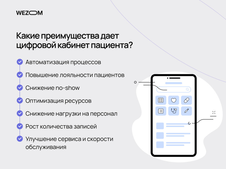 Преимущества кабинета пациента: электронный кабинет пациента для онлайн записи к врачу и автоматизации клиники