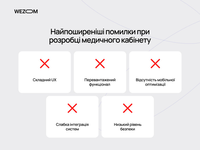 Поширені помилки при розробці цифрового кабінету пацієнта та особистий кабінет пацієнта для клініки