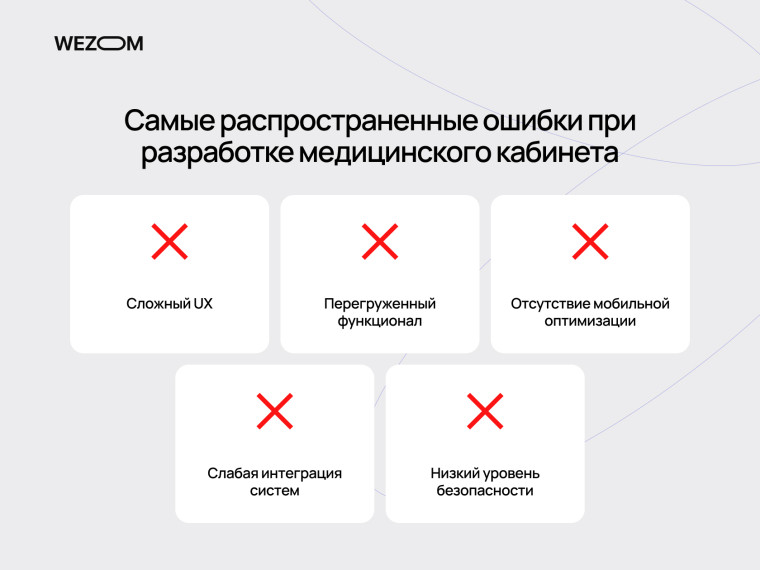 Распространенные ошибки при разработке цифрового кабинета пациента и личный кабинет пациента для клиники