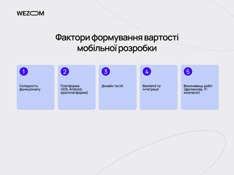 Фактори формування вартості розробки мобільного додатку: функціонал, платформа, UX, backend та інтеграції