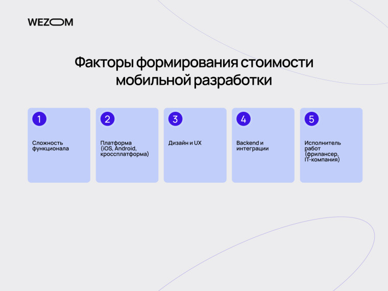 Факторы формирования стоимости разработки мобильного приложения: функционал, платформа, UX, backend и интеграции
