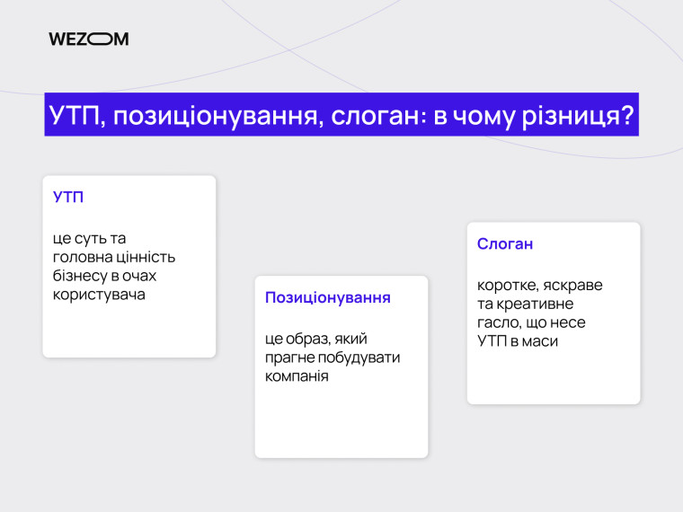 УТП, позиціонування, слоган: у чому різниця — що таке унікальна торгова пропозиція, приклади та пояснення суті УТП