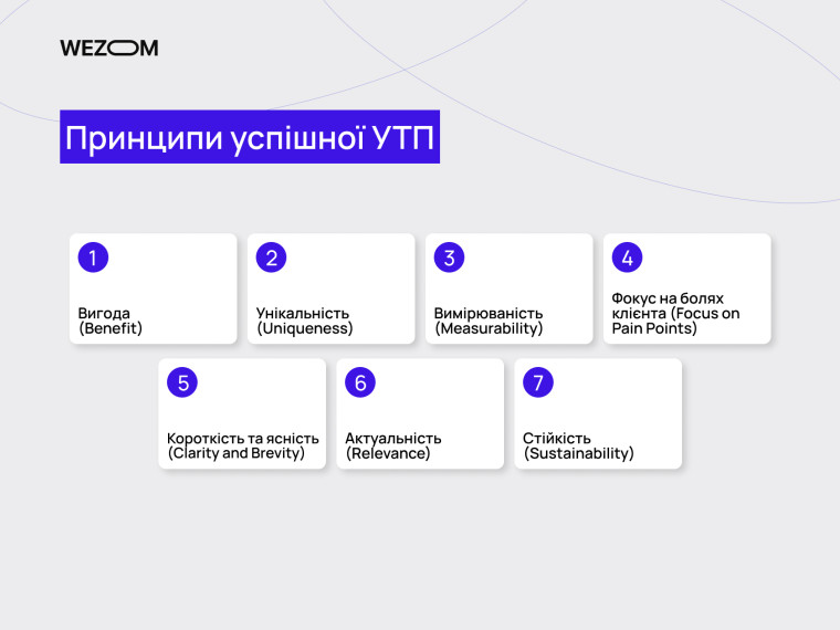 Принципи успішної УТП — вигода, унікальність, вимірюваність, фокус на клієнті, короткість, актуальність, стійкість, що таке унікальна торгова пропозиція