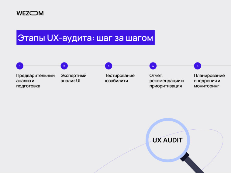 Этапы UX-аудита шаг за шагом: анализ, тестирование, рекомендации и внедрение — анализ юзабилити сайта