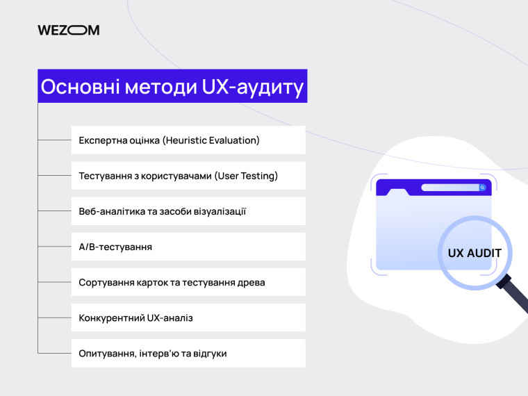 Основні методи UX-аудиту: експертна оцінка, user testing, A/B тестування, конкурентний usability аудит