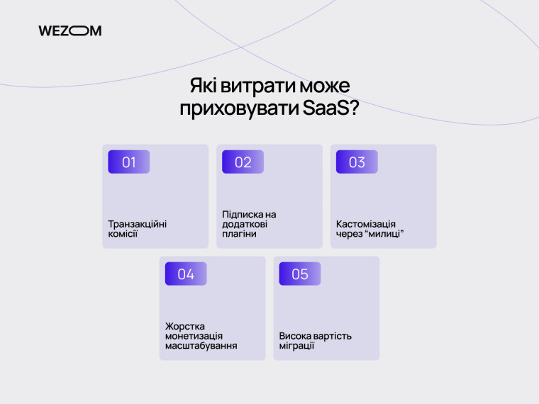 Приховані витрати SaaS платформи: комісії, плагіни та міграція &mdash; фактори що впливають на вартість створення інтернет магазину