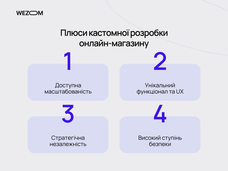 Плюси кастомної розробки онлайн-магазину: масштабованість, UX, безпека та контроль бюджету розробка інтернет магазину ціна
