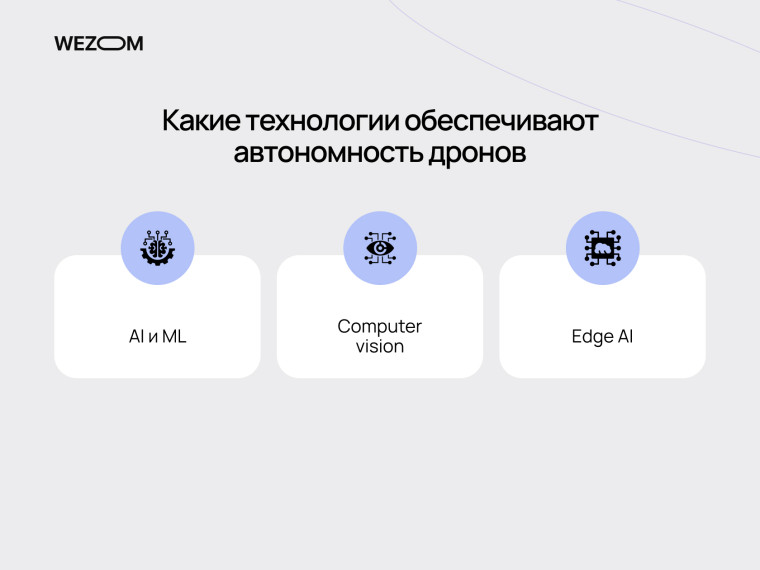 AI, Computer Vision и Edge AI во встроенных системах для автономности современных дронов