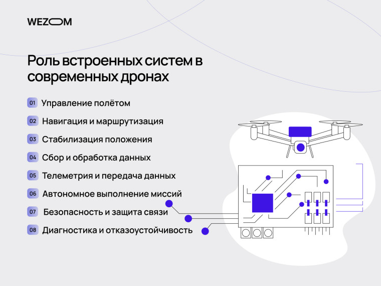 Роль встроенных систем в современных дронах: управление полётом, навигация, телеметрия и автономные миссии