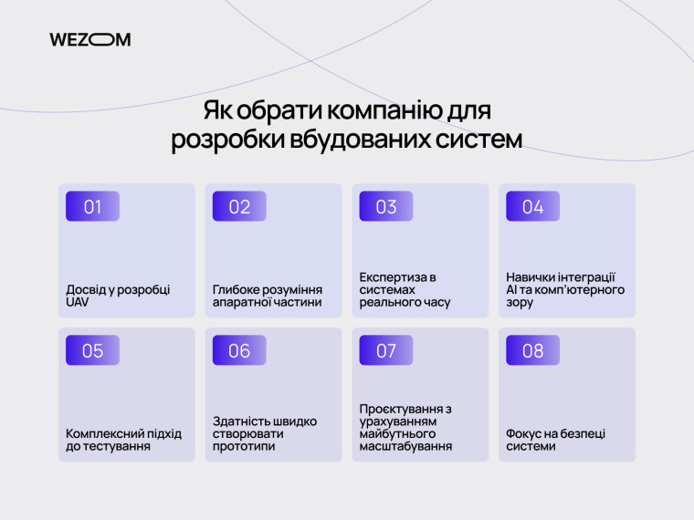 Як обрати компанію для embedded розробки UAV та створення надійних вбудованих систем