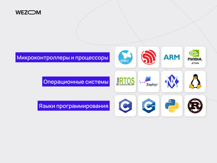 Технологический стек для embedded software development: микроконтроллеры, RTOS и языки программирования