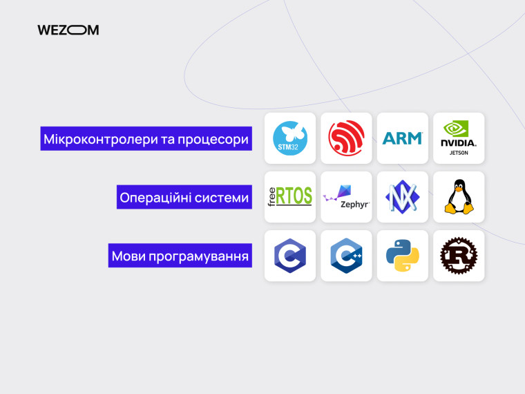 Технологічний стек для embedded software development: мікроконтролери, RTOS та мови програмування