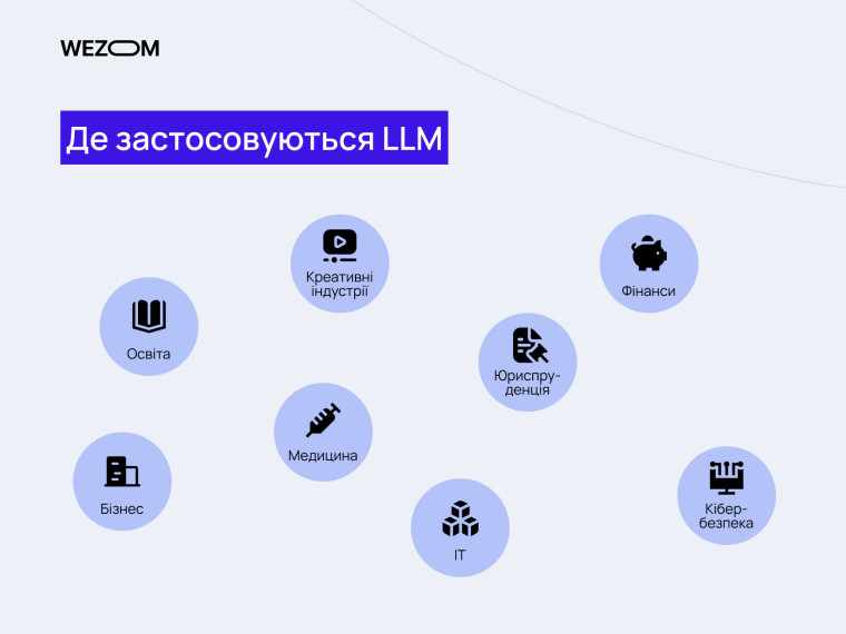Де застосовуються великі мовні моделі LLM: освіта, бізнес, медицина, фінанси, юриспруденція, ІТ